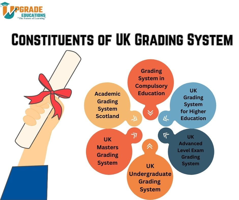 UK Grading Systems Masters