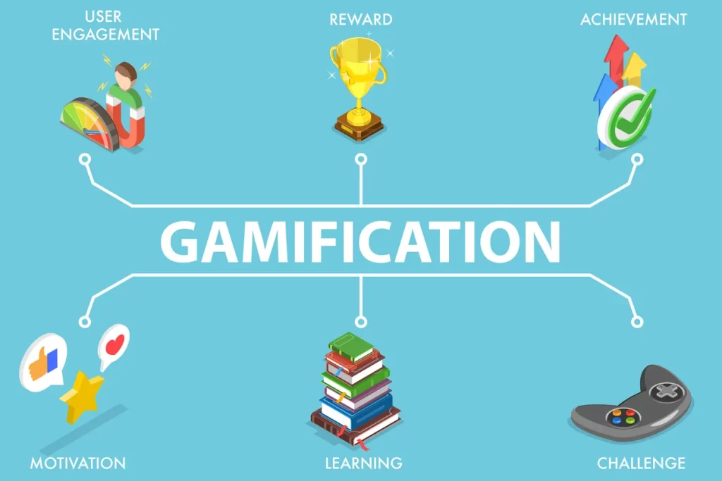 Elements of Gamification in international education trends to watch in 2024